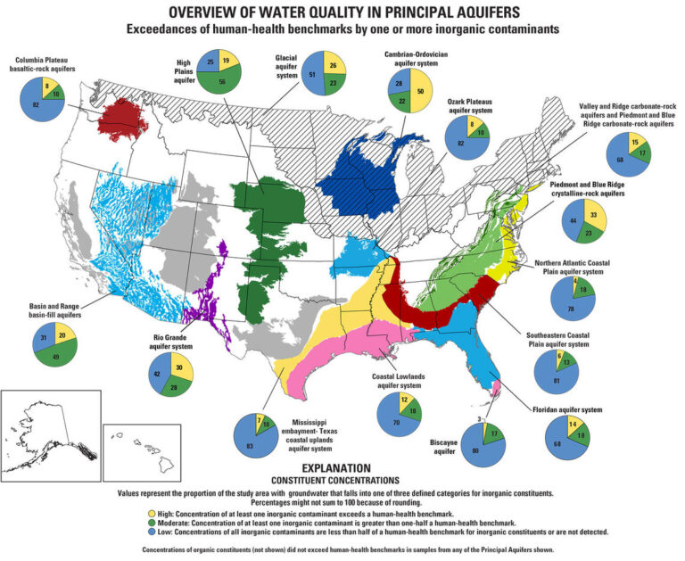USGS/Aquifers | Western States Water Council